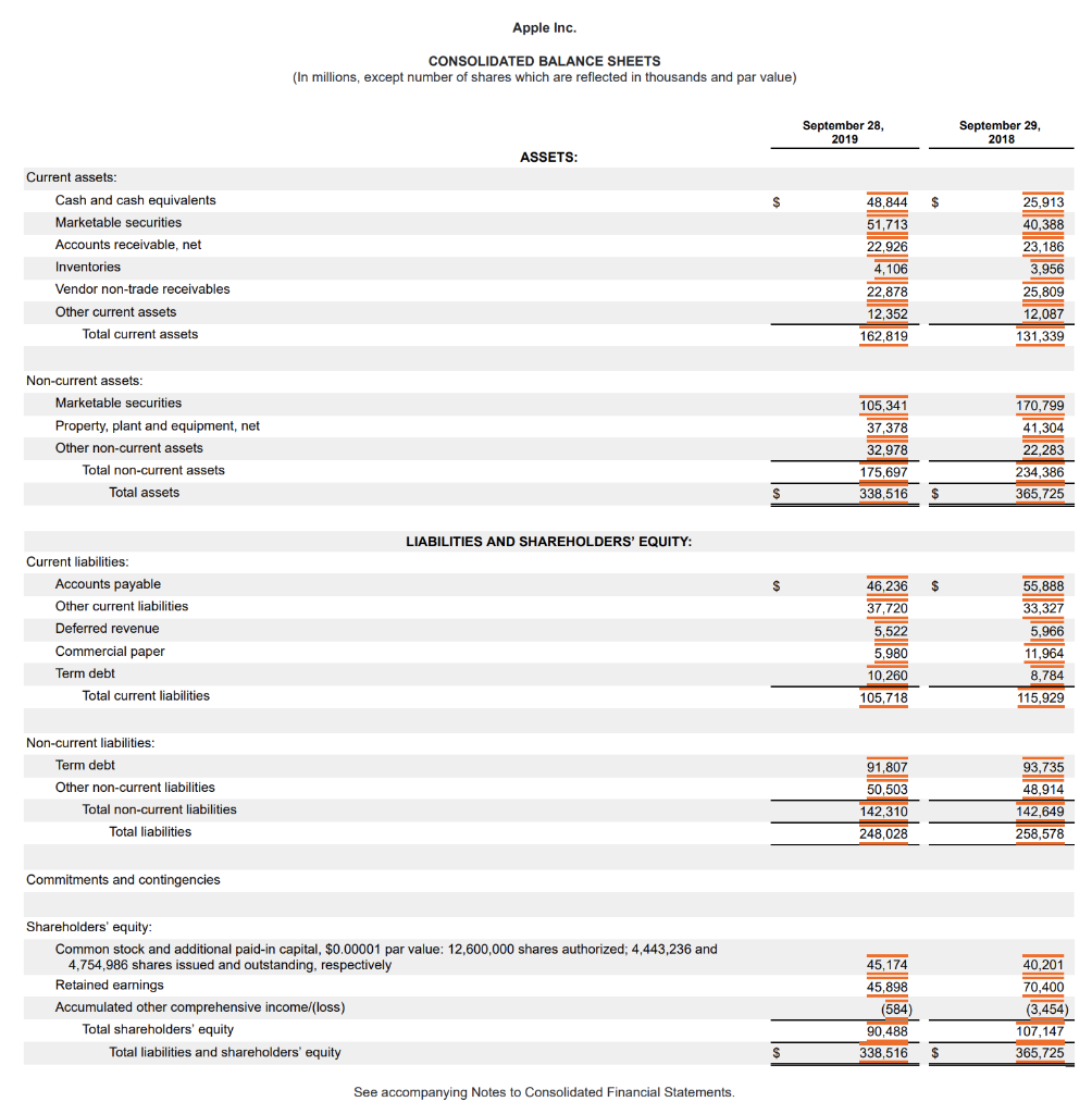ended September 30, 2019 2018 2017 Cash, cash equivalents and restricted cash,