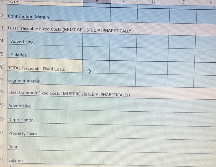 each of its' four departments are doing. The junior accountant, Kelly, thought