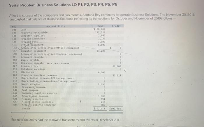  Serial Problem Business Solutions LO P1, P2, P3, P4, PS, P6