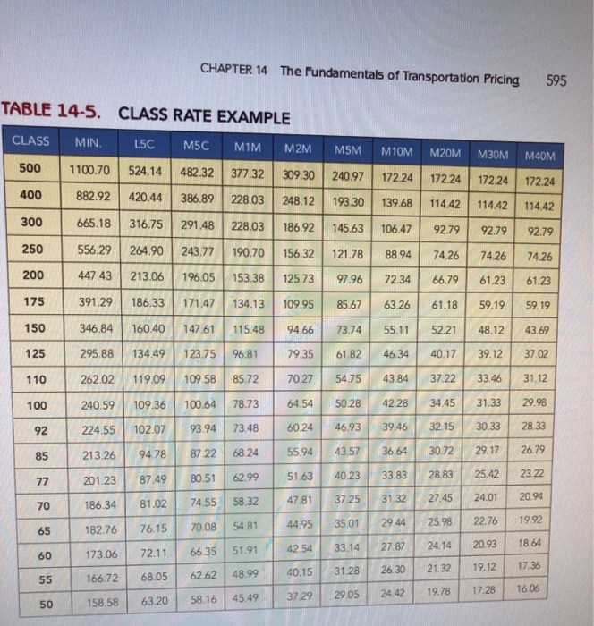 are correct. However, you do get 5 points for each correct response,