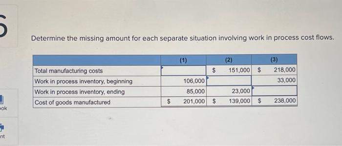 Determine the missing amount for each separate situation involving work in process