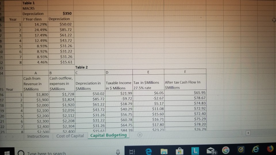 As you know from Project 4, McCormick & Company is considering a