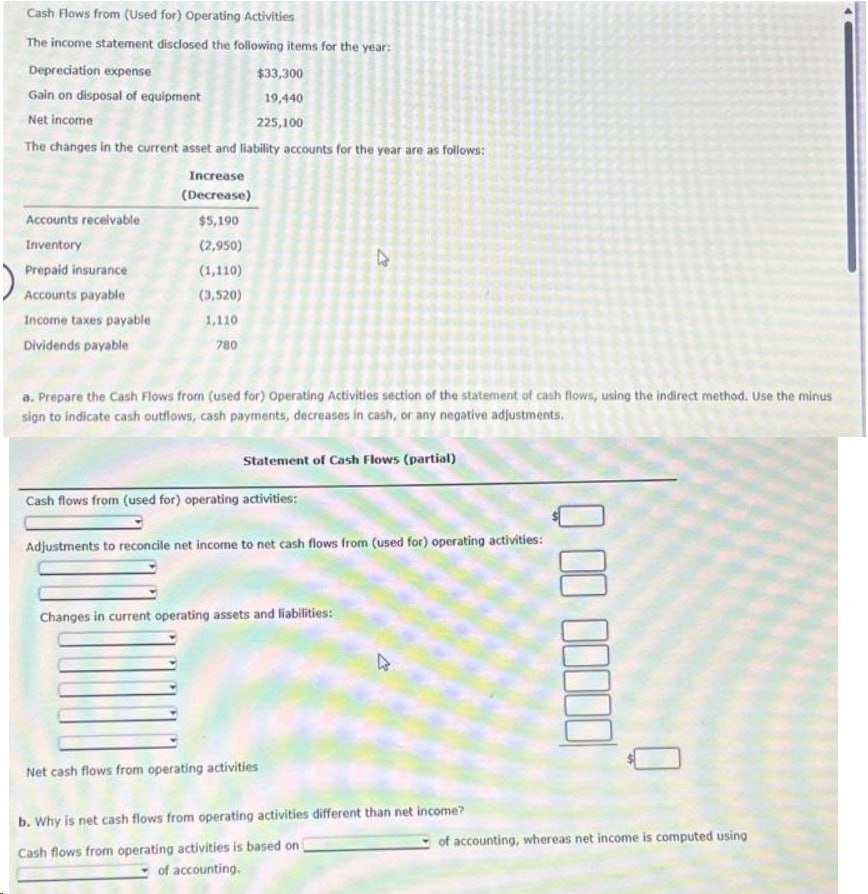 Cash flows frorn (used for) Operating Activities The inconte statement disdcsed the