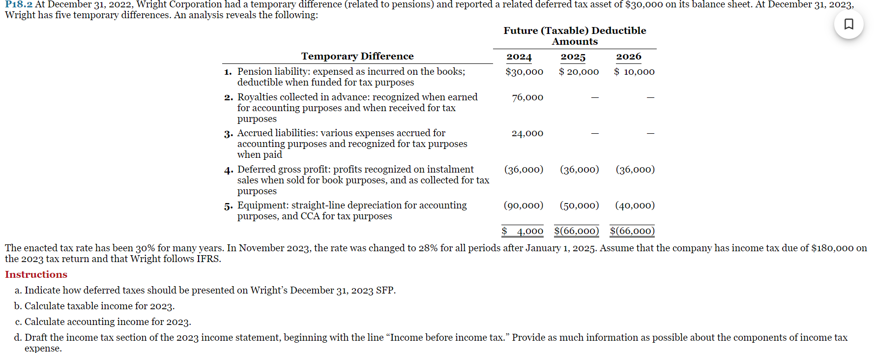  Wright has five temporary differences. An analysis reveals the following: Temporary