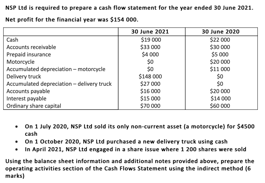 NSP Ltd is required to prepare a cash flow statement for