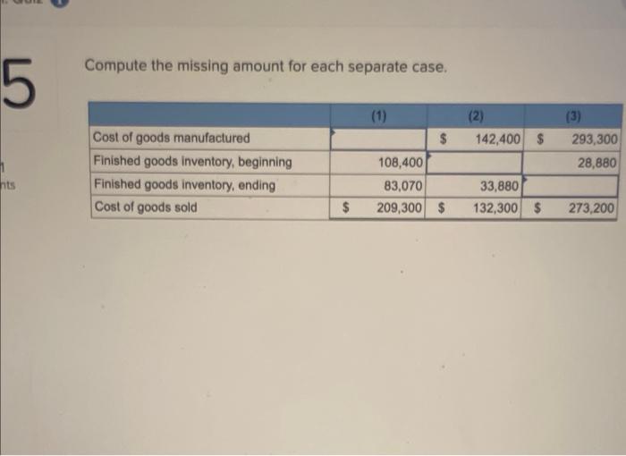 Compute the missing amount for each separate case. ts Cost o' goods