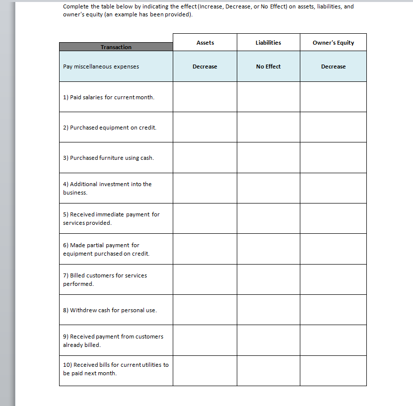 Complete the table below by indicating the effect (Increase, Decrease, or