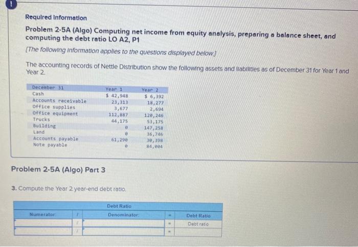 help please Required Information Problem 2-5A (Algo) Computing net income from equity