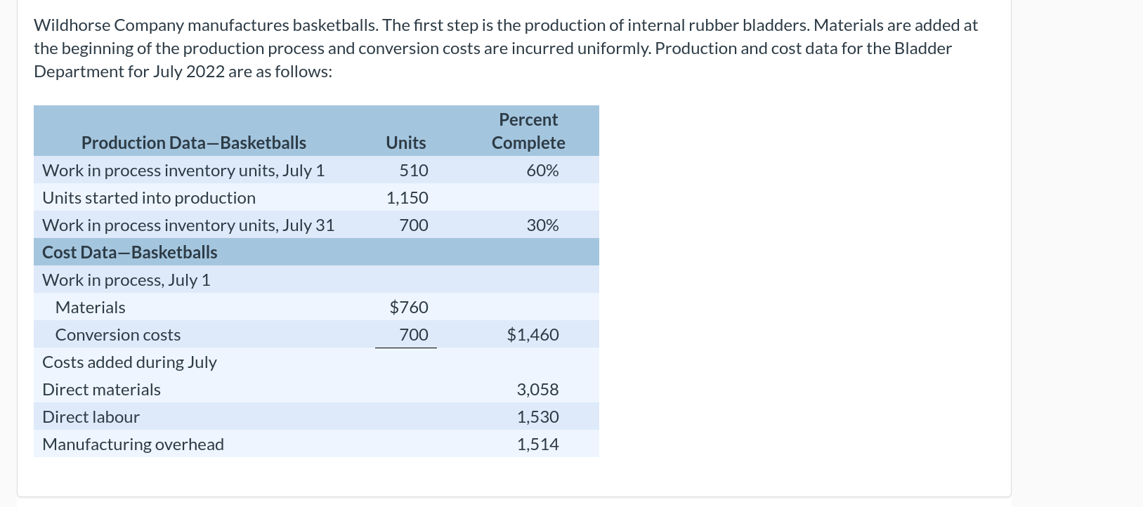 Please explain every step. I knew how to do some of it