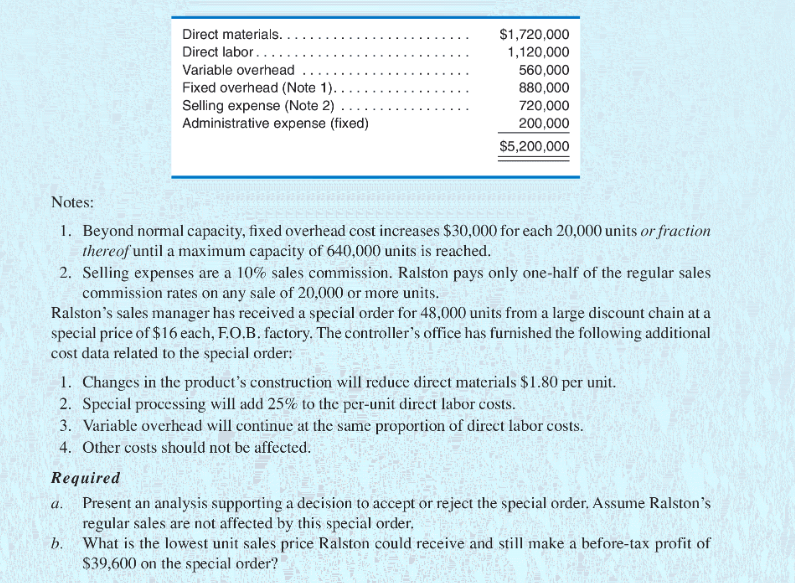 total cost data are for Ralston Manufacturing Company, which has a normal