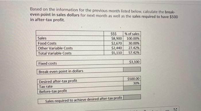  Based on the information for the previous month listed below, calculate