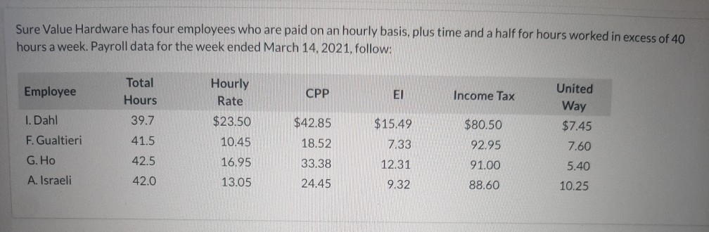  How do I prepare a payroll register for the weekly payroll?