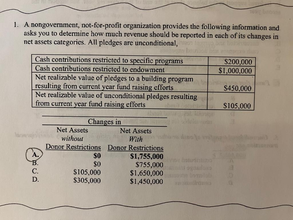 Please explain the steps to get to this answer. 1. A nongovernment,