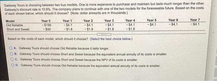 are given in the following table ($ million) Project Year Year 1
