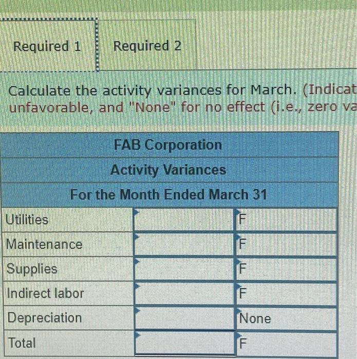 just been hired by FAB Corporation the manufacturer of a revolutionary new