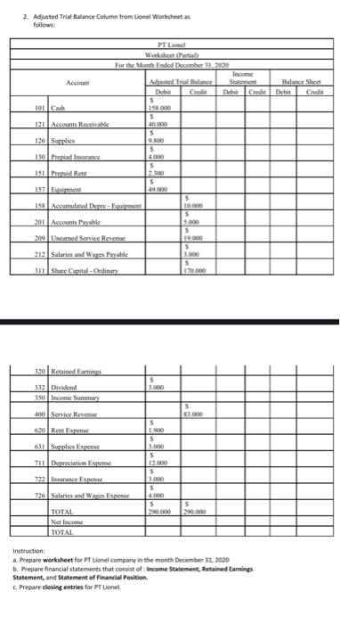 Trial Balance Column from Lionel Worksheets follows: Balance Sheet Credit PT Lidl