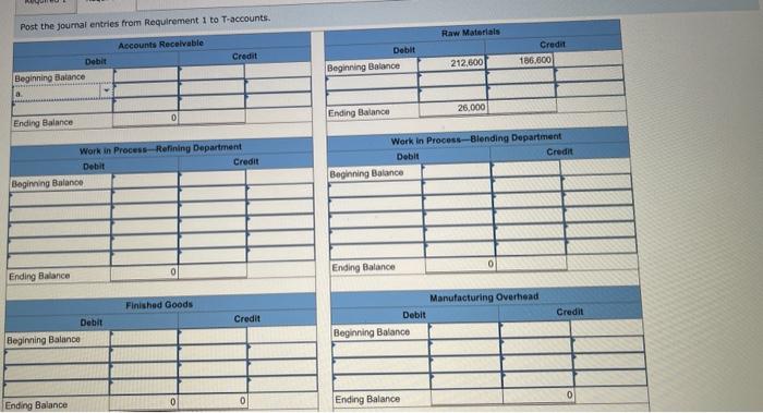 in process inventory in the Refining Department consists of the following elements: