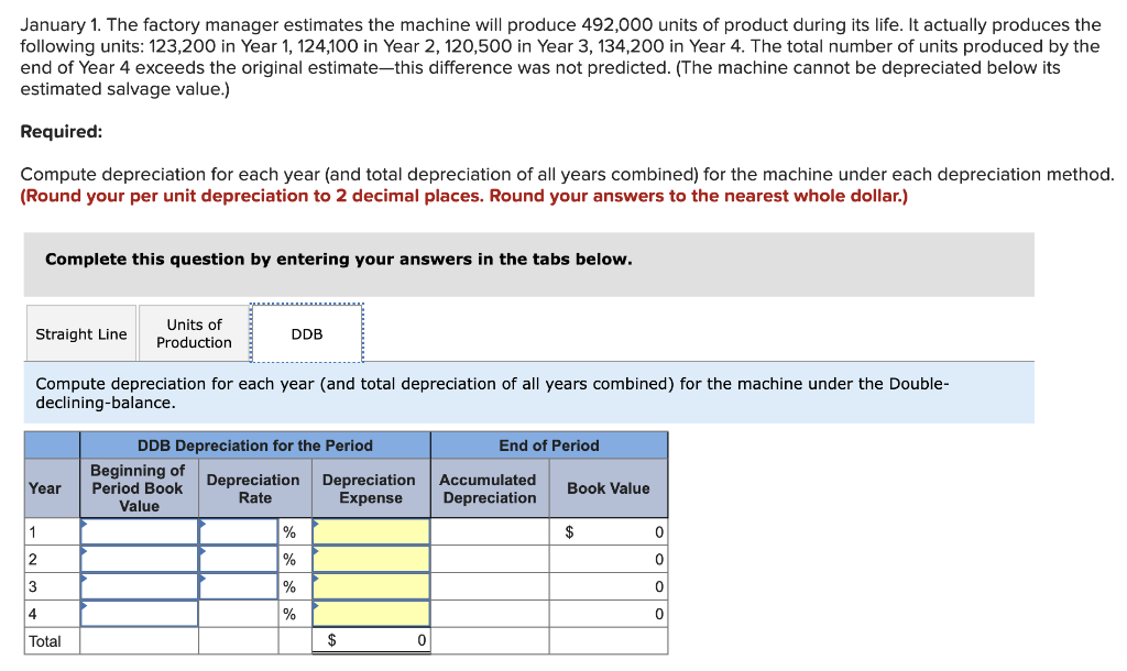 It actually produces the following units: 123,200 in Year 1, 124,100 in
