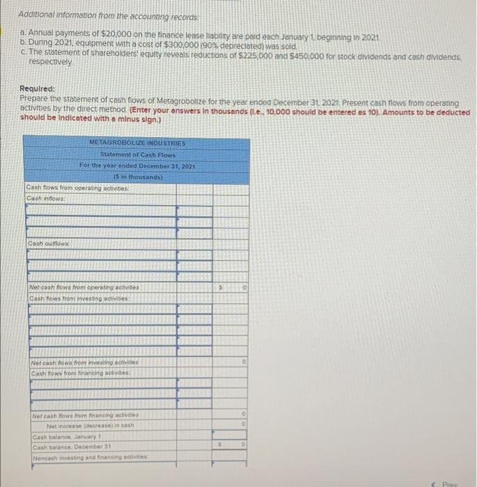 income for 2021 are given below for Metagrobolize Industries Additional information from