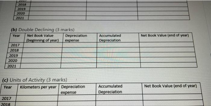 Computers Company purchased a delivery vehicle for $100,000 on Jan 1, 2017