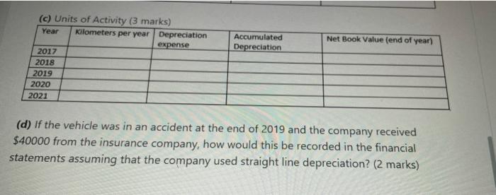 They paid an additional $500 in sales tax, 51500 to have the