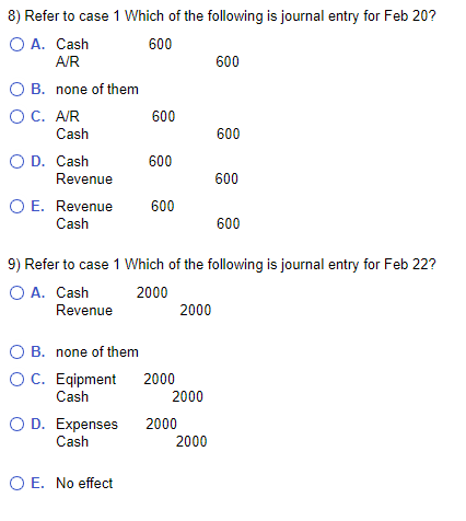of operations, the business completed the following transactions: Feb 3 Davidson contributed