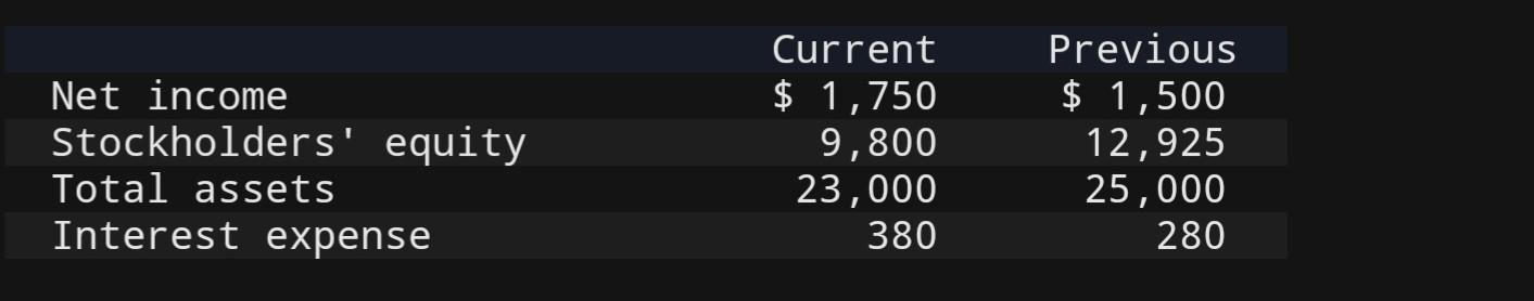 Use the following data in your computation. Required: Compute the return on