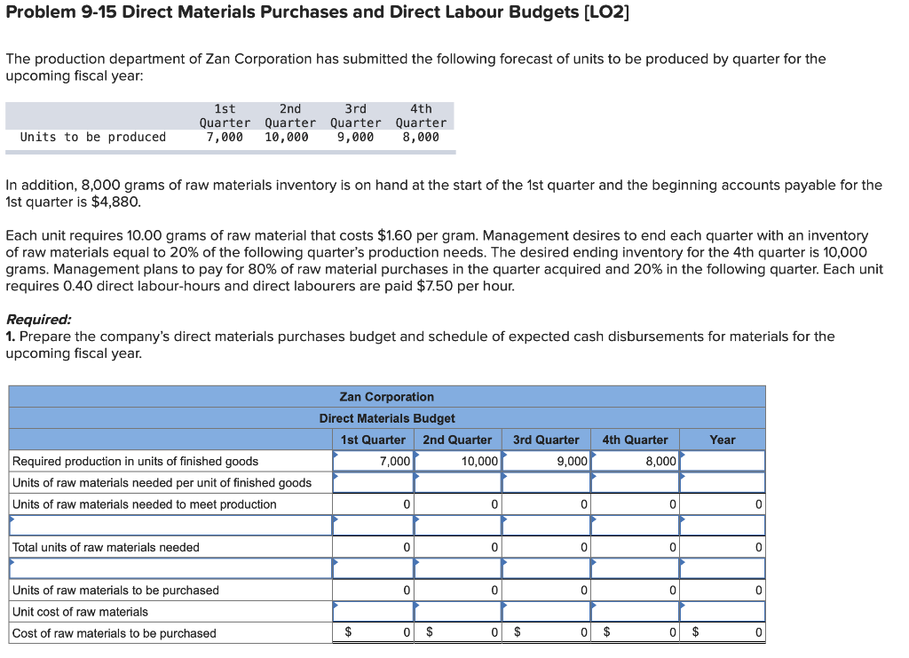  Problem 9-15 Direct Materials Purchases and Direct Labour Budgets (LO2] The