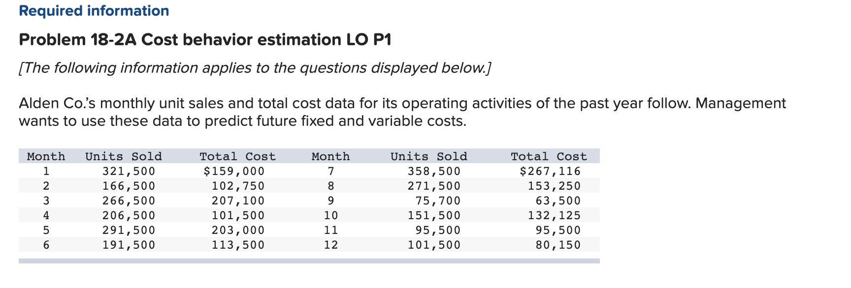 Required information Problem 18-2A Cost behavior estimation LO P1 [The following
