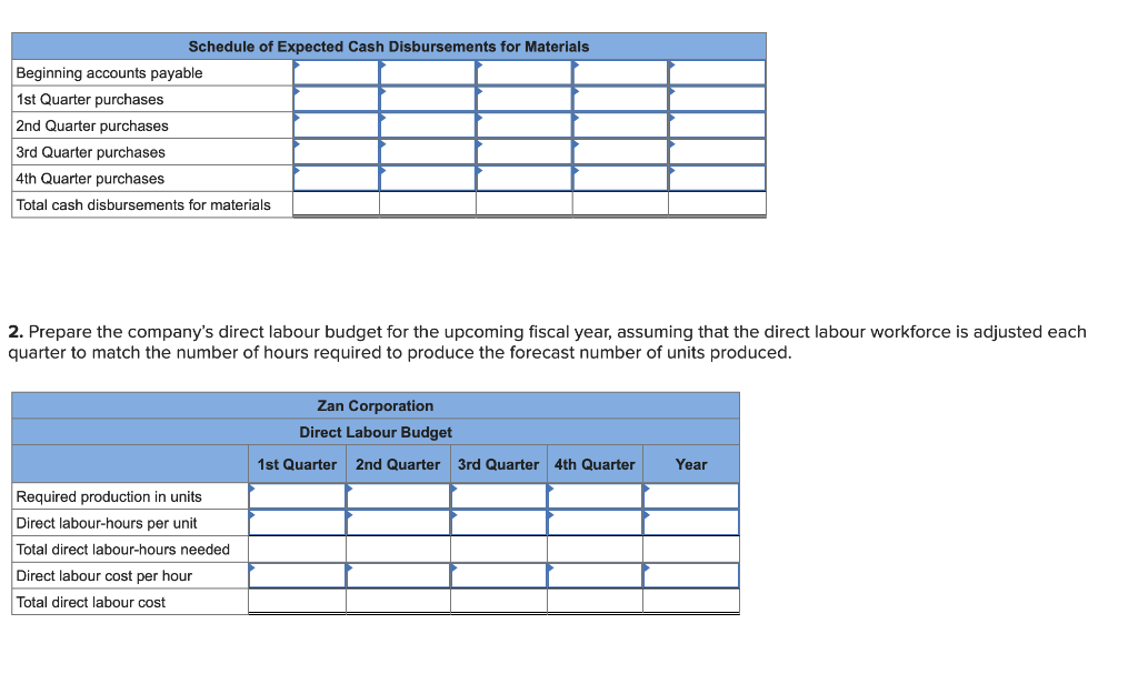 production department of Zan Corporation has submitted the following forecast of units