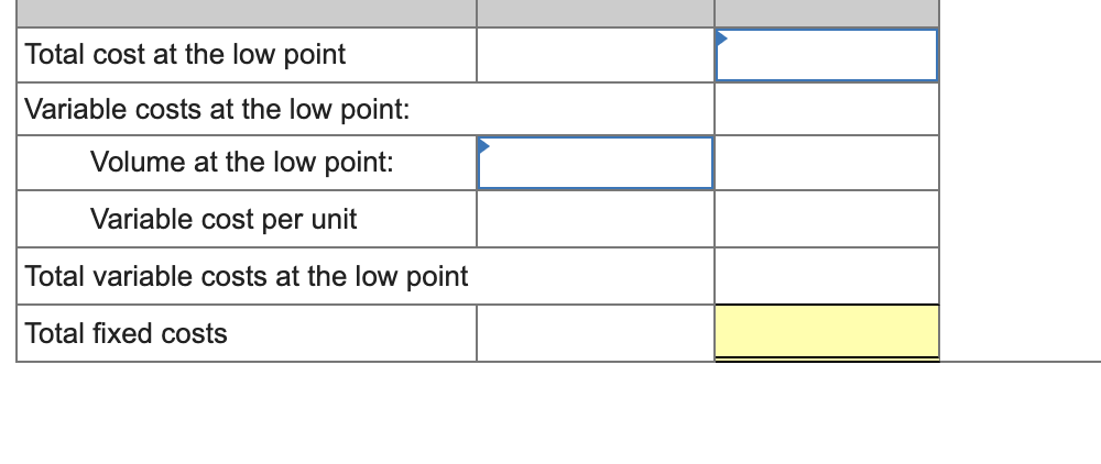 and total cost data for its operating activities of the past year