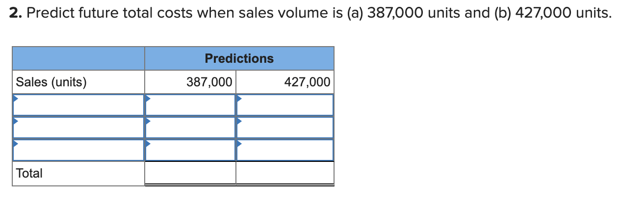 follow. Management wants to use these data to predict future fixed and