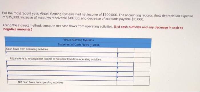  For the most recent year, Virtual Gaming Systems had net income