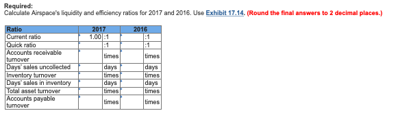 Sheet Information November 30 (millions of S) 2017 2016 2015 Cash $