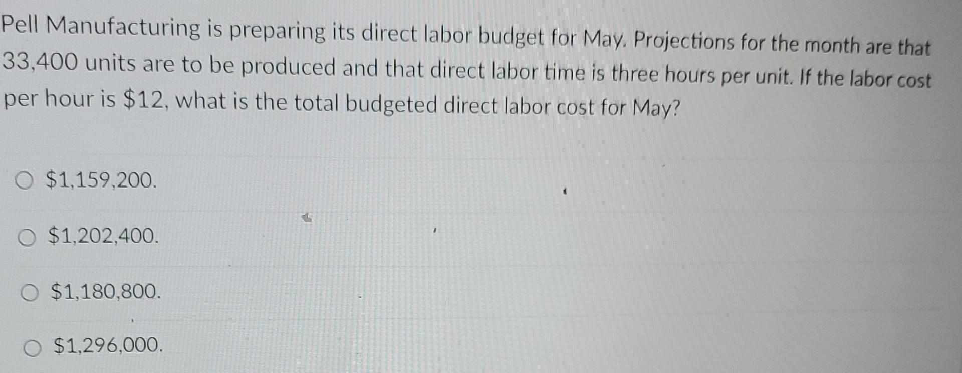 to be created in a master budget The most important end-product or