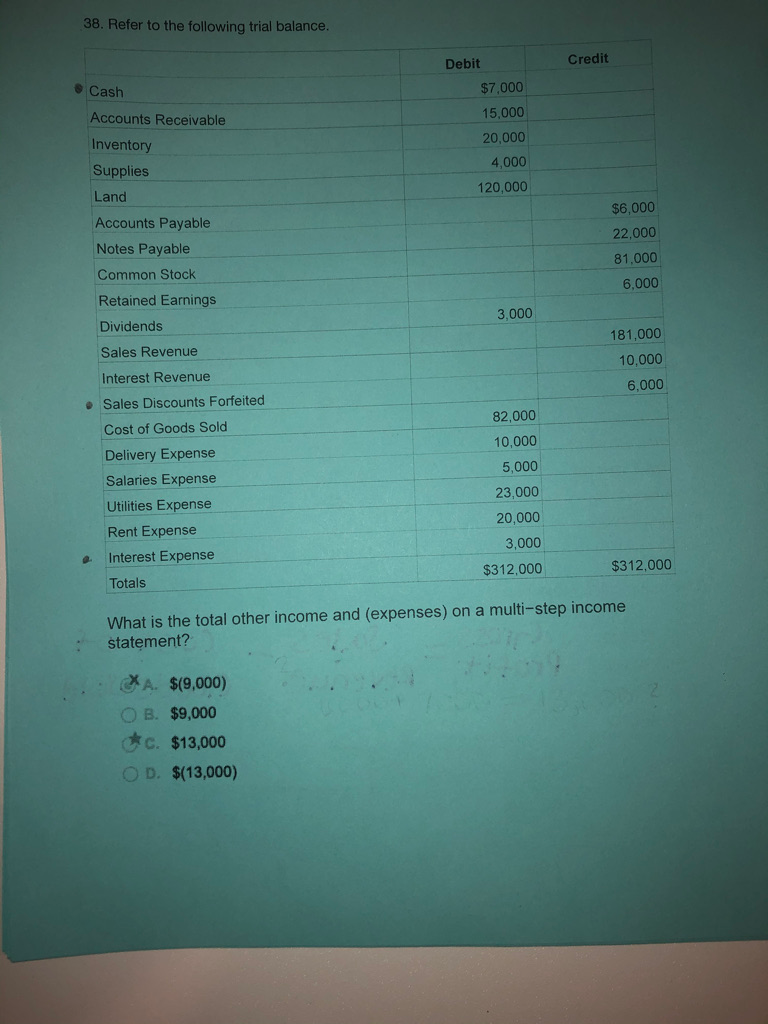  I got this question wrong, the correct choice is $13,000. How