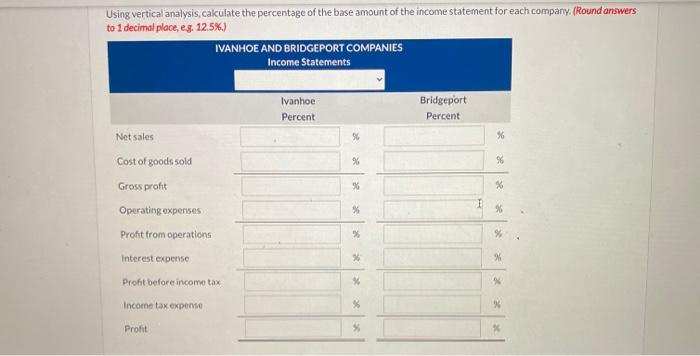 competitors are shown below for the year ended December 31, 2021 Net