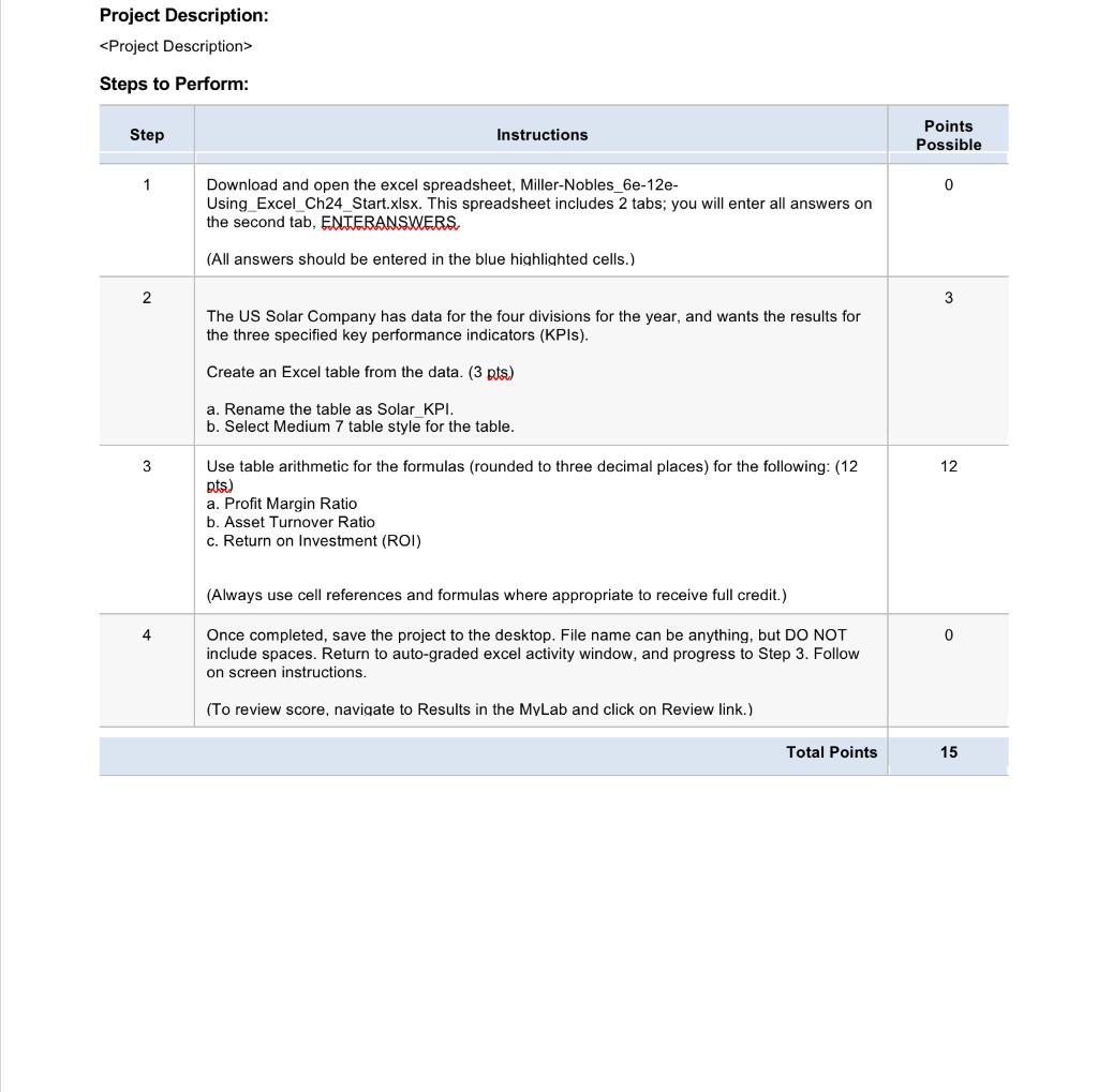 asset turnover ratio / roi fx = C15/E15 * 100 B .