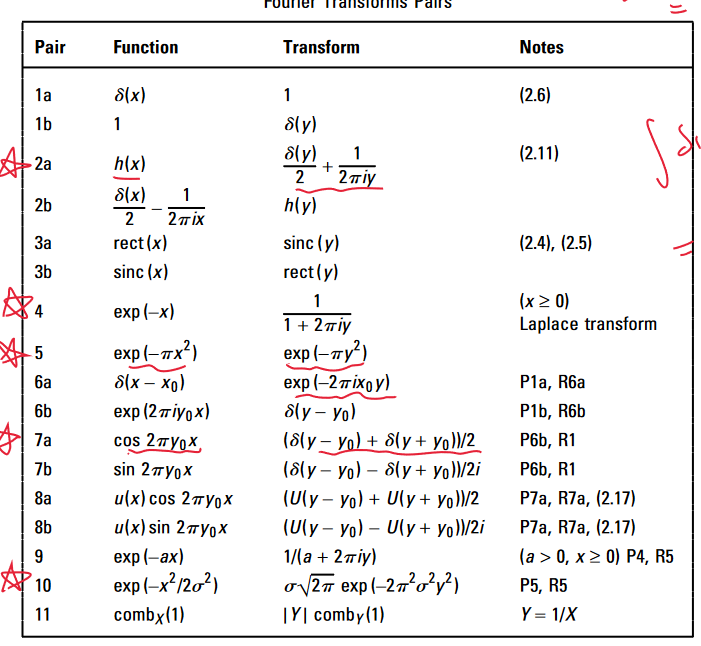 Only do 2a, 4, 5, 7a, and 10. The book used is