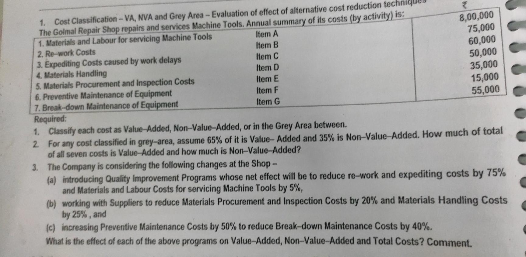 leading Refrigerator Company and sells its products across the World. In the