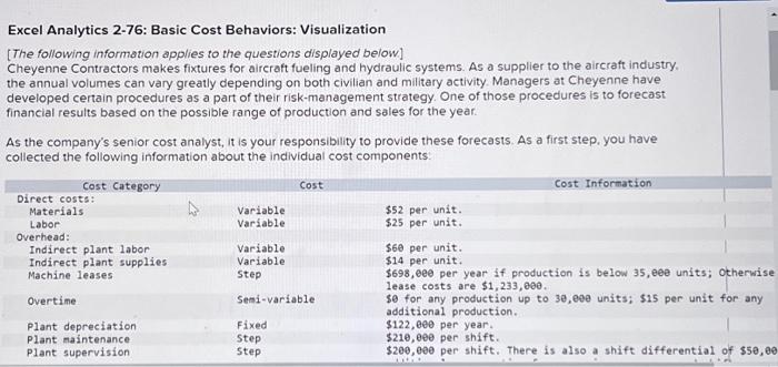  Excel Analytics 2-76: Basic Cost Behaviors: Visualization [The following information applies