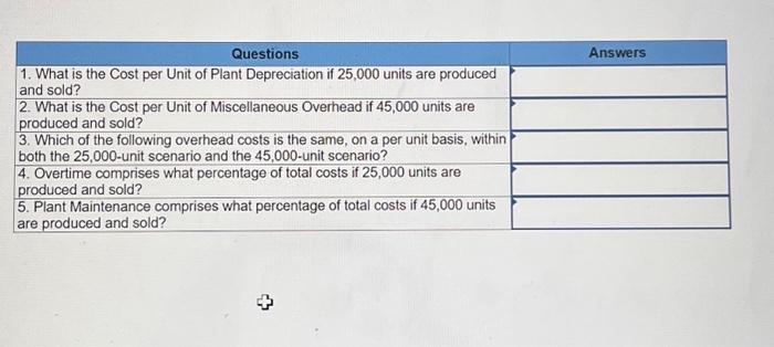 strategy. One of those procedures is to forecast financial results based on