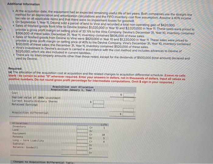 Company purchased 60,000 of the 80,000 ordinary shares of the Devine Company