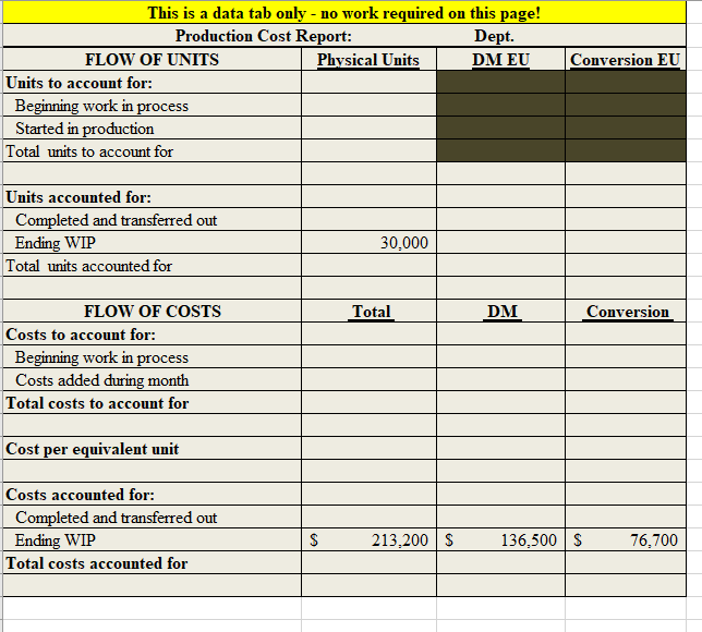 MAY that will automatically calculate the cost per equivalent unit, etc., when