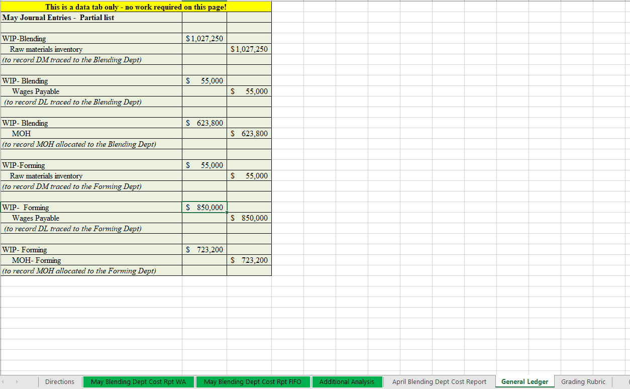 the monthly information is dropped into Data area of the worksheet (the