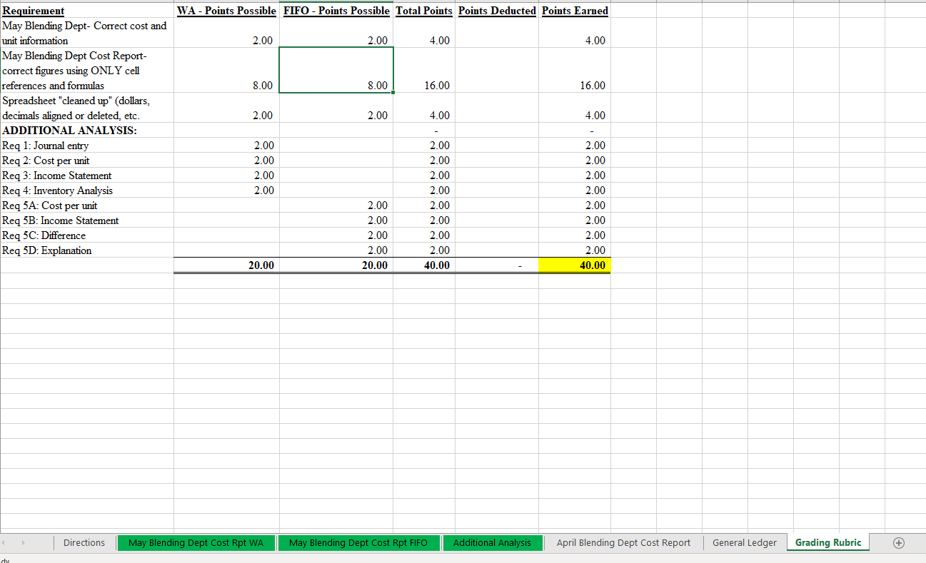 data area is shown as a blue box). The controller has provided