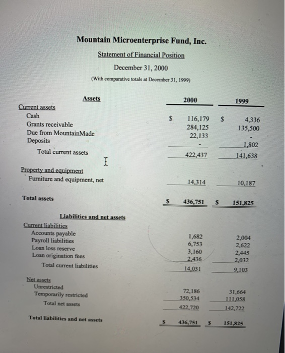 I need help answering these questions 1. The need help with finance