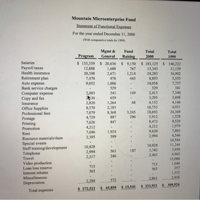 collection for the year 2000 to 1999 Grants receivable turnover is equal