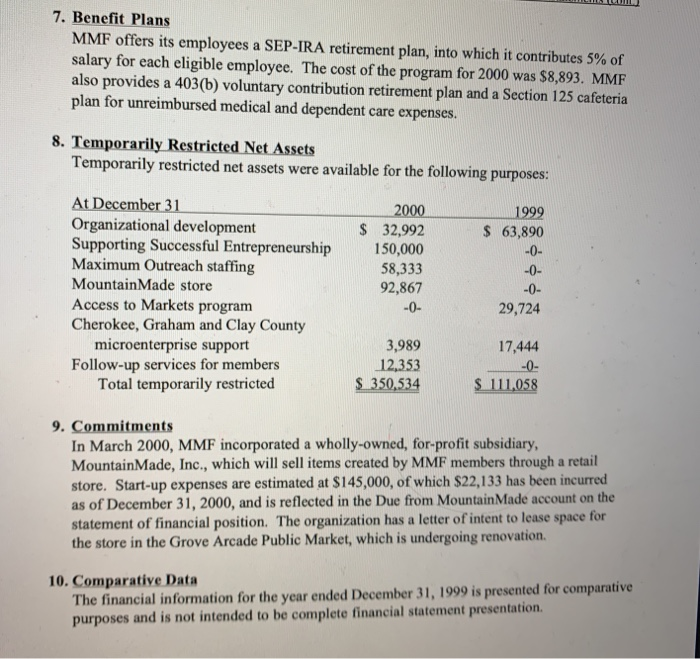 procedures of the grants? 4. How much cash borrowed in 2000? Mountain