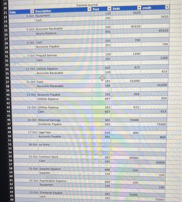 21 26 27 lournal Description 3OCt qyppgtent Cash Accounts Receivable s.oct 6-0